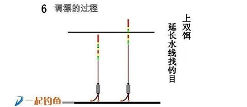 台钓技术