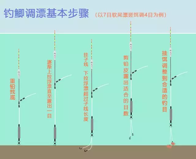 钓鱼入门教程